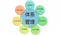 重塑IT服务：ISO 20000带来的革新力量