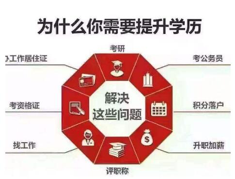 中国传媒大学自学考试本科数学媒体艺术专业自考招生 中国传媒大学自学考试本科数学媒体艺术专业自考招生