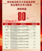 淮安瀚宣博大五年制专转本连锁校区近，通过率靠谱培训很专业