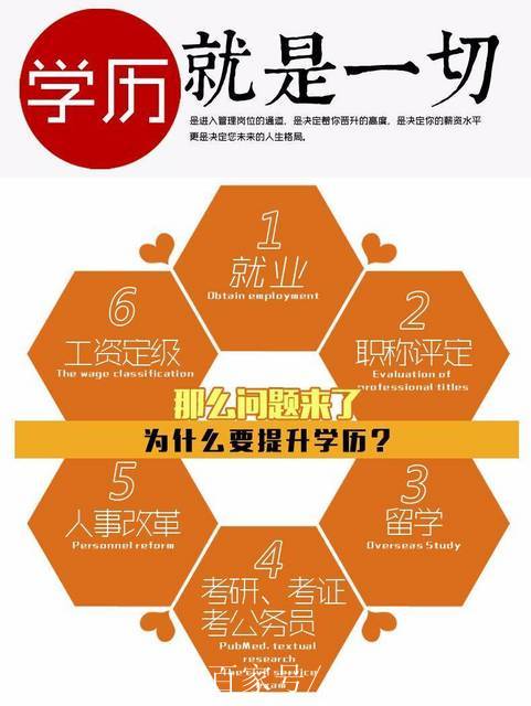 国家开放大学专本科报名条件及专业正规学历信网可查 国家开放大学专本科报名条件及专业正规学历信网可查