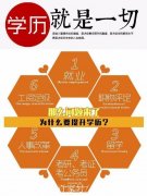 国家开放大学专本科报名条件及专业正规学历信网可查